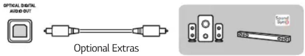 OPTICAL DIGITAL AUDIO OUT Optional Extras Sound Sync