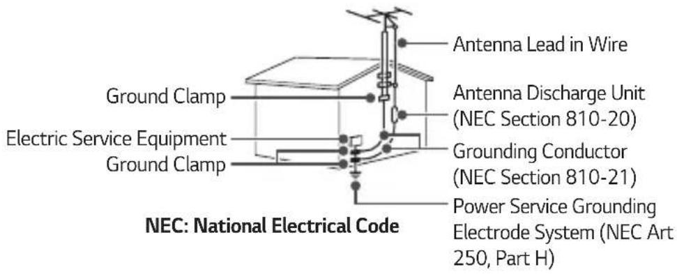 NEC: National Electrical Code Antenna Lead in Wire Antenna Discharge Unit (NEC Section 810-20) Grounding Conductor (NEC Section 810-21) Ground Clamp Electric Service Equipment Ground Clamp Power Service Grounding Electrode System (NEC Art 250, Part H)