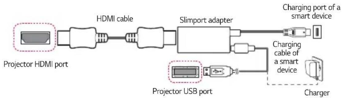 LG CineBeam HU85LA - Slimport supported devices - 1