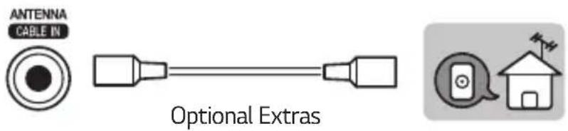 ANTENNA CABLE IN Optional Extras