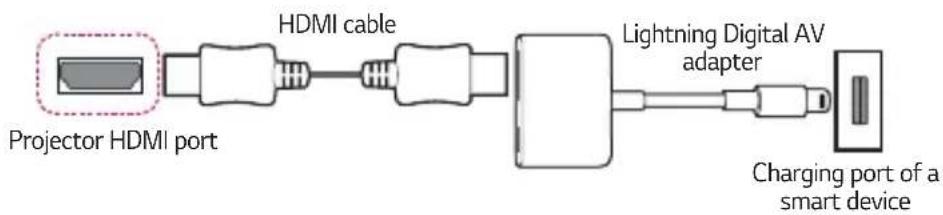 LG CineBeam HU85LA - Apple Lightning Digital AV adapter supported devices - 1