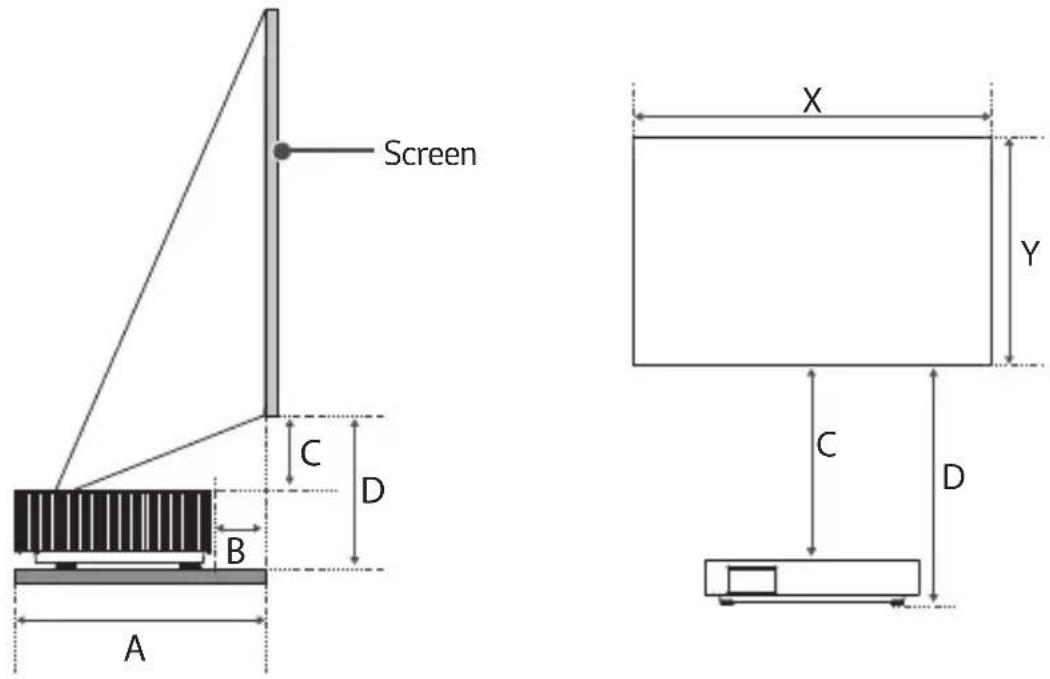 Screen C D B A X Y C D