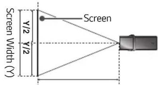Screen Screen Width (Y) y/2 y/2