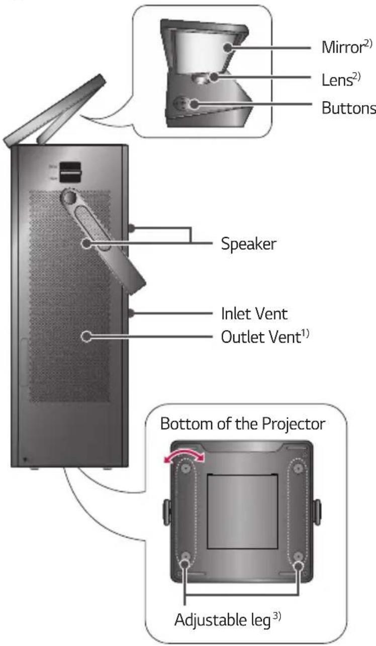 Mirror²) Lens²) Buttons Speaker Inlet Vent Outlet Vent¹) Bottom of the Projector Adjustable leg³)