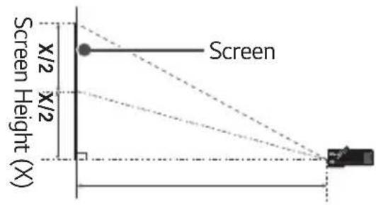 Screen Height (X) X/2 X/2 Screen