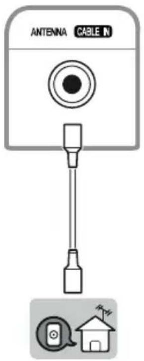 ANTENNA CABLE N Wireless Signal