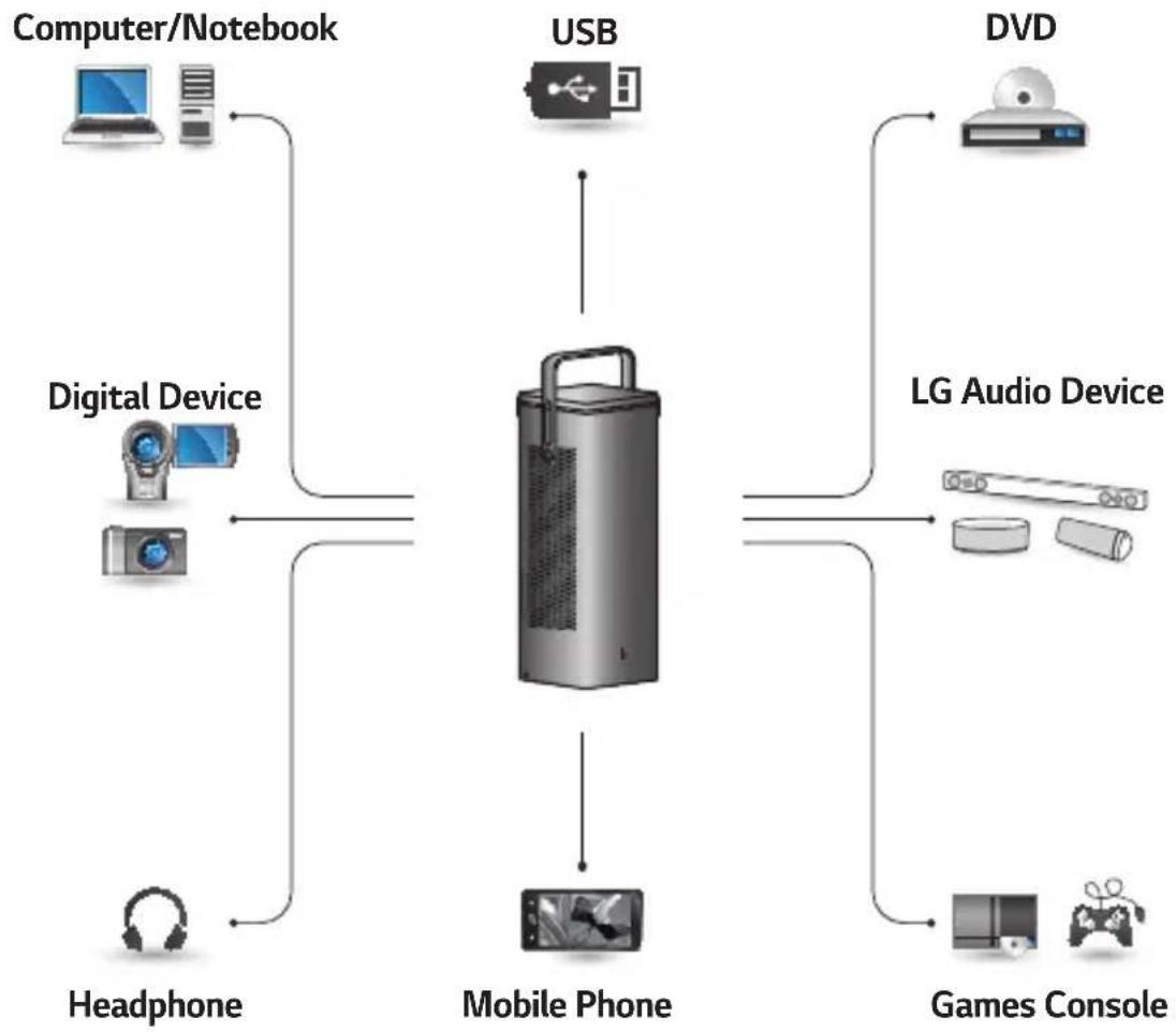 LG CineBeam HU80KS - CONNECTING DEVICES - 1