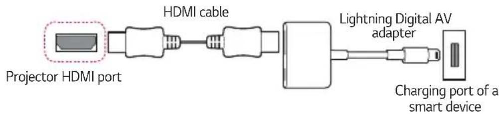 LG CineBeam HU80KS - Apple Lightning Digital AV adapter supported devices - 1