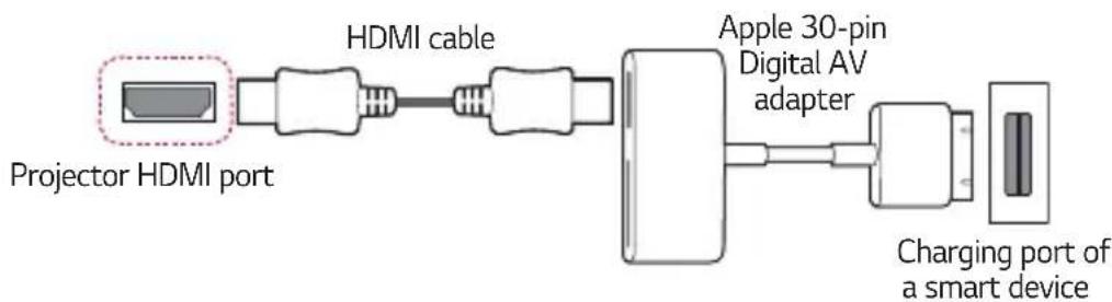 LG CineBeam HU80KS - Apple 30-pin Digital AV adapter supported devices - 1