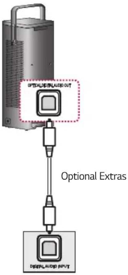 OPTICAL DIGITAL AUDIO OUT Optional Extras DISPLAY INPUT