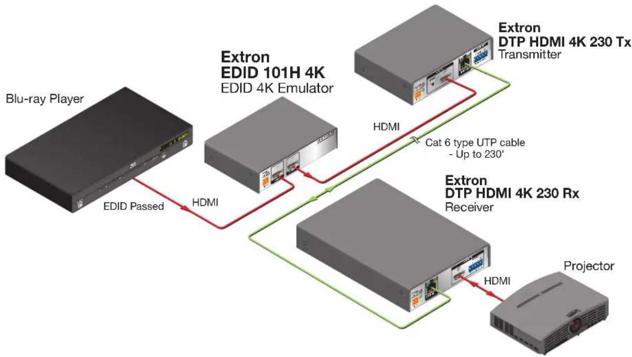 Extron EDID 101H 4K - Application Diagram - 1