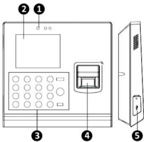 Diagram of a device panel with labeled components including front panel, back panel, and control panel