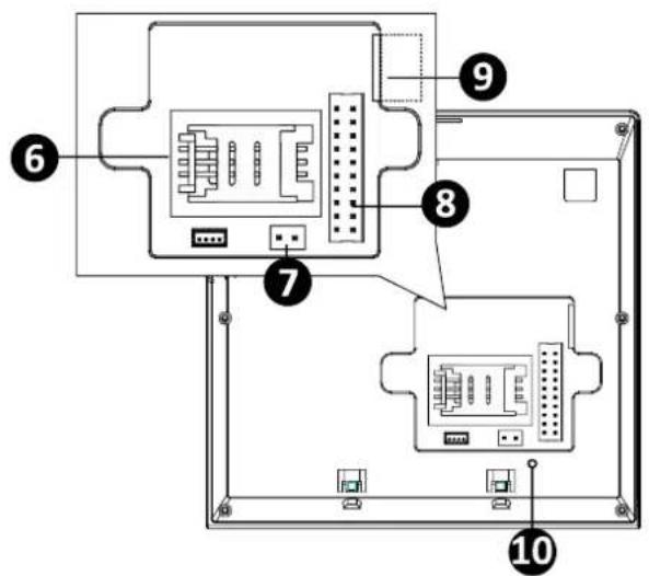 Diagram of an electronic device rear panel with labeled ports and connectors