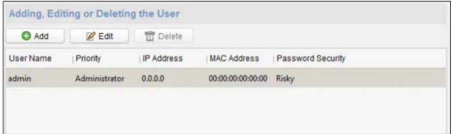Adding, Editing or Deleting the User Add Edit Delete User Name | Priority | IP Address | MAC Address | Password Security admin | Administrator 0.0.0.0 00:00:00:00:00:00 Risky