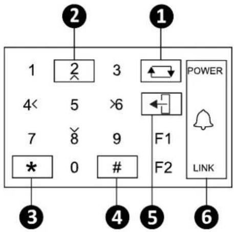 1 2 3 4< 5 6 7 8 9 * 0 # F1 F2 POWER LINK 3 4 5 6