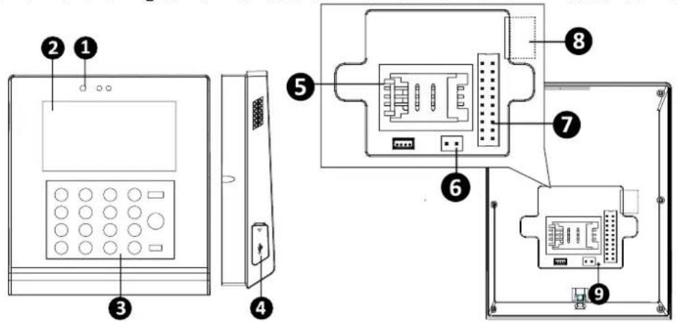 Diagram of a device panel with labeled components including front panel, side panel, and internal connectors