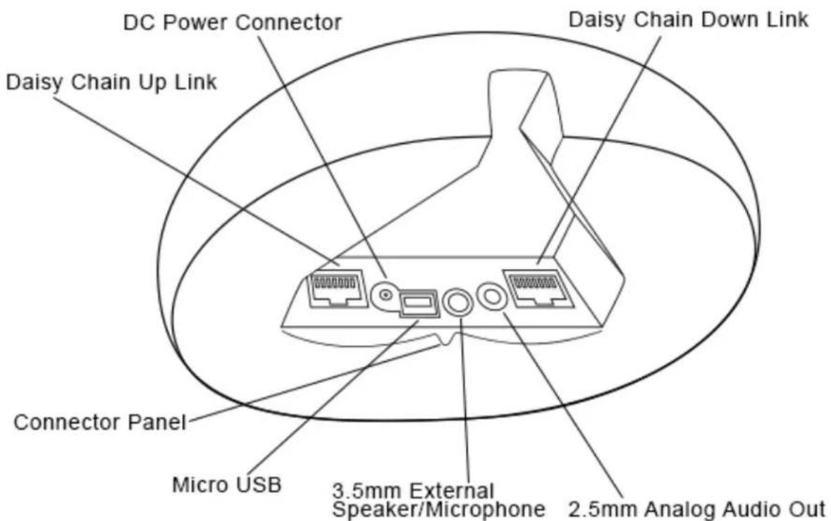 DC Power Connector Daisy Chain Up Link Daisy Chain Down Link Connector Panel Micro USB 3.5mm External Speaker/Microphone 2.5mm Analog Audio Out