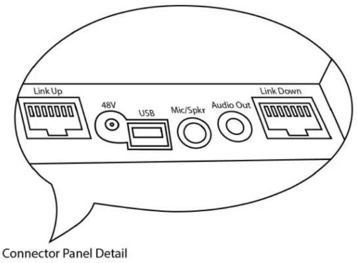 Link Up 48V USB Mic/Spkr Audio Out Link Down Connector Panel Detail