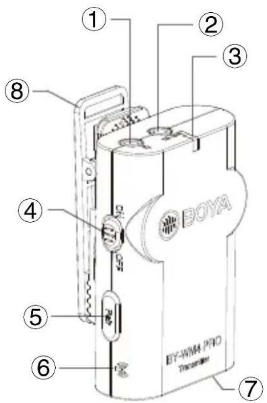 BY-WMA PRO Transceiver ① ② ③ ④ ⑤ ⑥ ⑦ ⑧