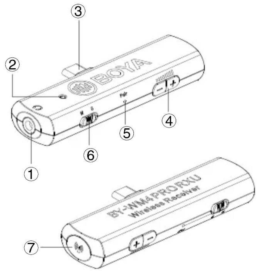 BOYA ① ② ③ ④ ⑤ ⑥ ⑦ BY-WM4PROKU Wireless Receiver + -