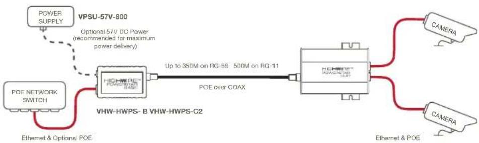 Veracity HIGHWIRE Powerstar DUO - POE OVER COAX - 1