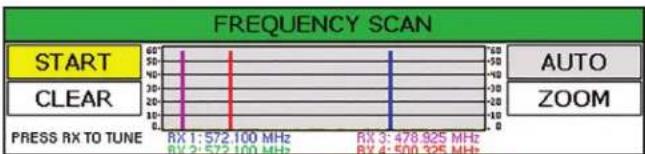 FREQUENCY SCAN START CLEAR PRESS RX TO TUNE AUTO ZOOM RX 1: 572.100 MHz RX 2: 572.100 MHz RX 3: 478.925 MHz RX 4: 500.325 MHz