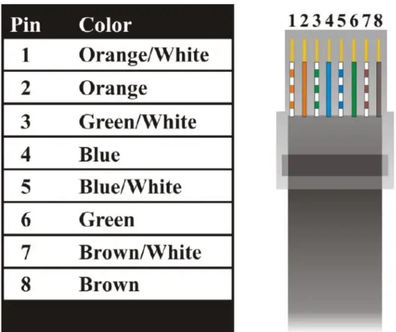Pin Color 1 Orange/White 2 Orange 3 Green/White 4 Blue 5 Blue/White 6 Green 7 Brown/White 8 Brown