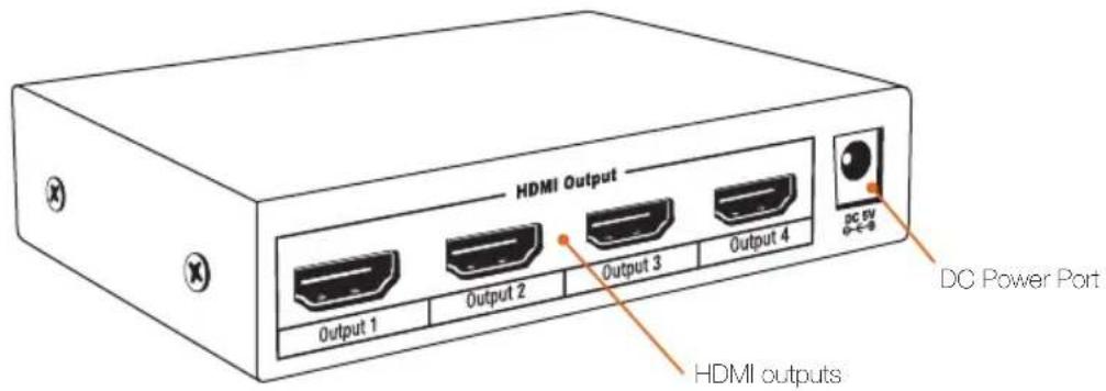 HDMI Output Output 1 Output 2 Output 3 Output 4 DC 5V P-E-B HDMI outputs DC Power Port