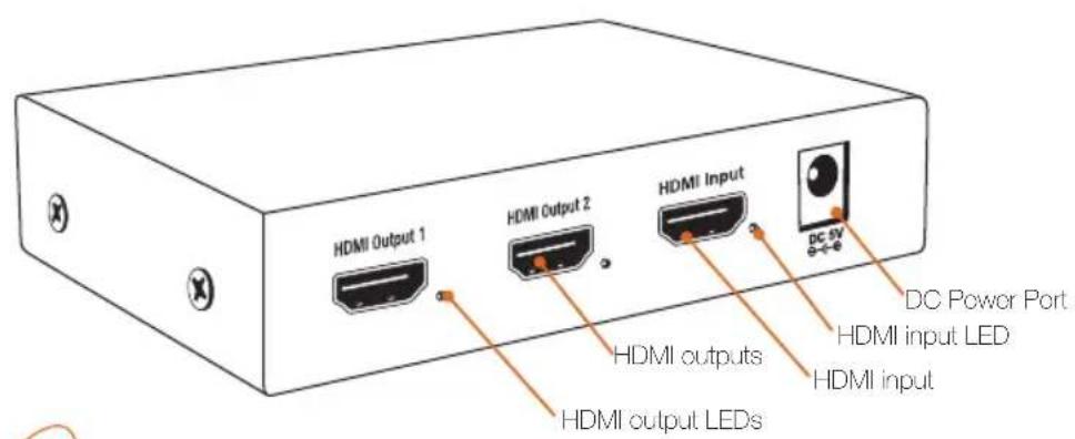 HDMI Output 1 HDMI Output 2 HDMI Input DC 5V HDMI outputs HDMI input LED HDMI input HDMI output LEDs DC Power Port