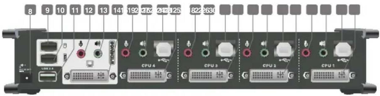 8 9 10 11 12 13 14 15 16 17 18 19 20 21 22 23 24 25 26 27 28 29 30 CPU 4 CPU 3 CPU 2 CPU 1