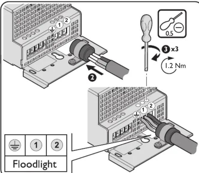 1 2 ① ② ② ③ x3 1.2 Nm 0.5 Floodlight