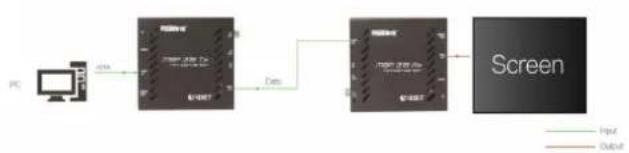 RGBlink MSP 315 - 1