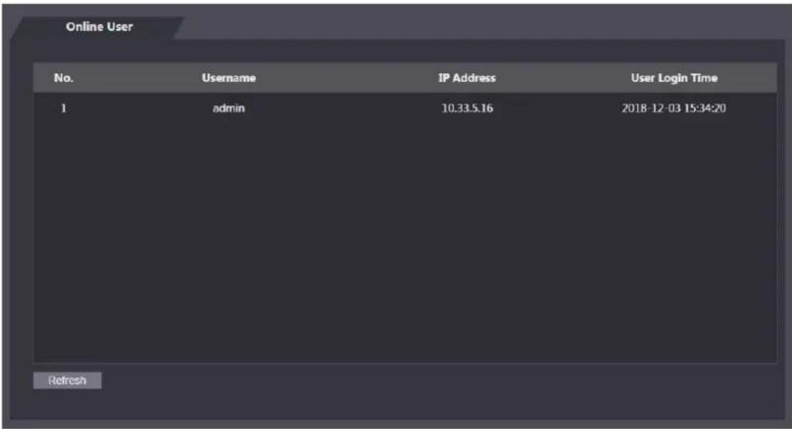 Online User No. Username IP Address User Login Time 1 admin 10.33.5.16 2018-12-03 15:34:20 Refresh