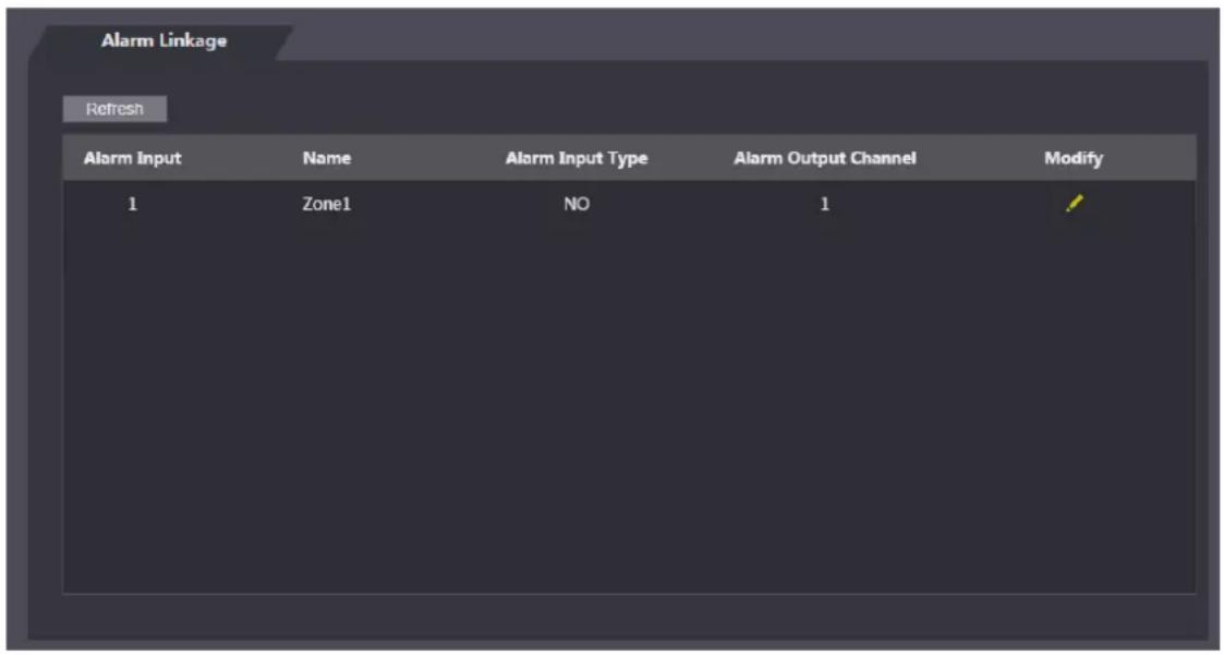 Alarm Linkage Refresh Alarm Input Name Alarm Input Type Alarm Output Channel Modify 1 Zone1 NO 1