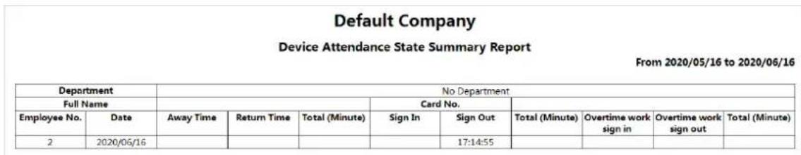 Default Company Device Attendance State Summary Report From 2020/05/16 to 2020/06/16 Department No Department Full Name Card No. Employee No. Date Away Time Return Time Total (Minute) Sign In Sign Out Total (Minute) Overtime work sign in Overtime work sign out Total (Minute) 2 2020/06/16 17:14:55