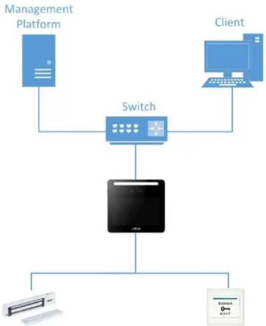 Dahua Technology ASA3213G-MW - Application 1.3 - 1