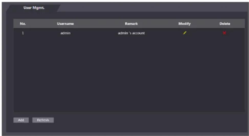 User Mgmt. No. Username Remark Modify Delete 1 admin admin 's account Add Refresh