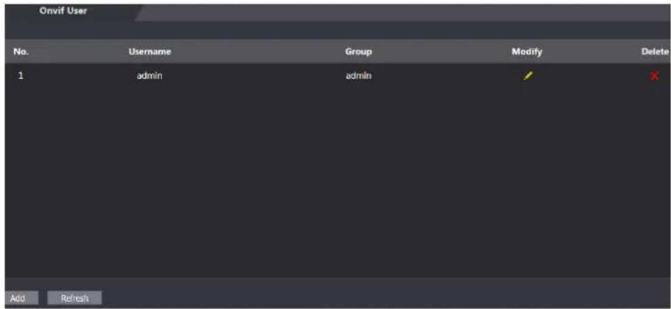 Onvif User No. Username Group Modify Delete 1 admin admin Add Refresh