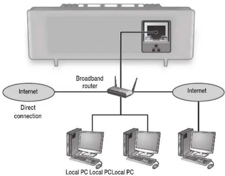 Pelco NET5500 - PC Connection From a Remote Network - 1