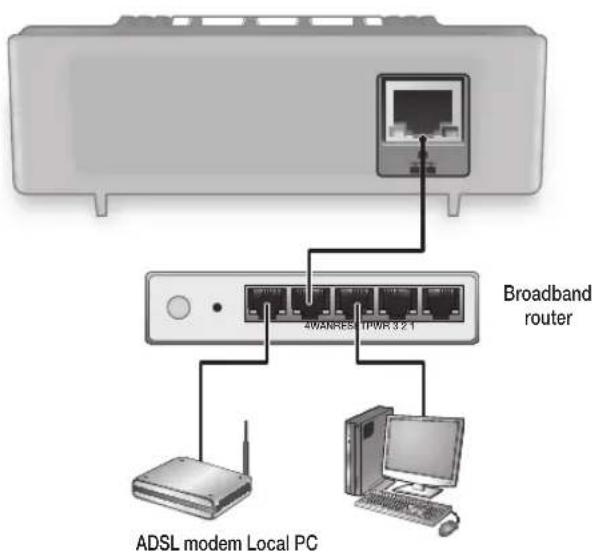 4WANRES IPWR 3.2.1 Broadband router ADSL modem Local PC