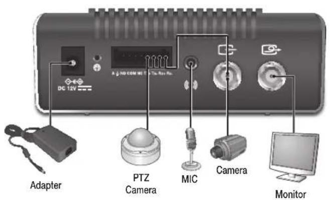 DC 12V Adapter PTZ Camera MIC Camera Monitor