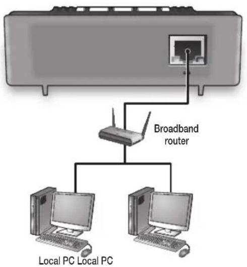 Pelco NET5500 - PC Connection in the Local Network - 1
