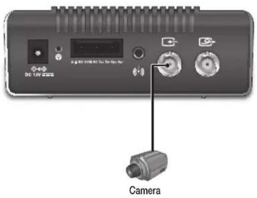 DC 1.0V Camera
