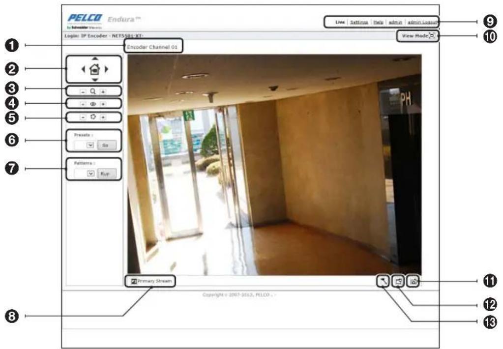 PELCO Endura™ In Subwoofer Units Login: IP Encoder - NET501-XT Encoder Channel 01 View Mode Primary Stream Copyright © 2007-2013, PELCO -