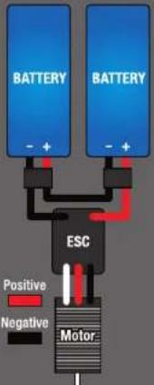 BATTERY - + BATTERY - + ESC Positive Negative Motor