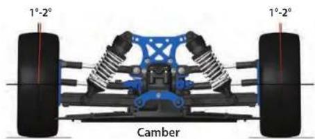1°-2° 1°-2° Camber