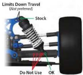 Limits Down Travel (Not preferred) Stock Do Not Use OK