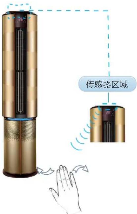 传感器区域