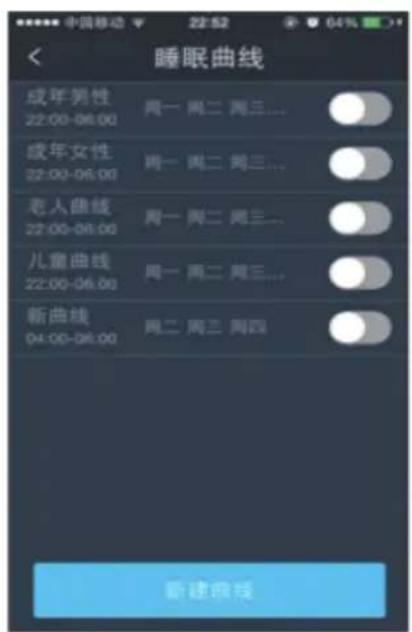 睡眠曲线 成年男性 22:00-06:00 周一 周二 周三... 成年女性 22:00-06:00 周一 周二 周三... 老人曲线 22:00-06:00 周一 周二 周三... 儿童曲线 22:00-06:00 周一 周二 周三... 新曲线 04:00-06:00 周二 周三 周四... 新建曲线