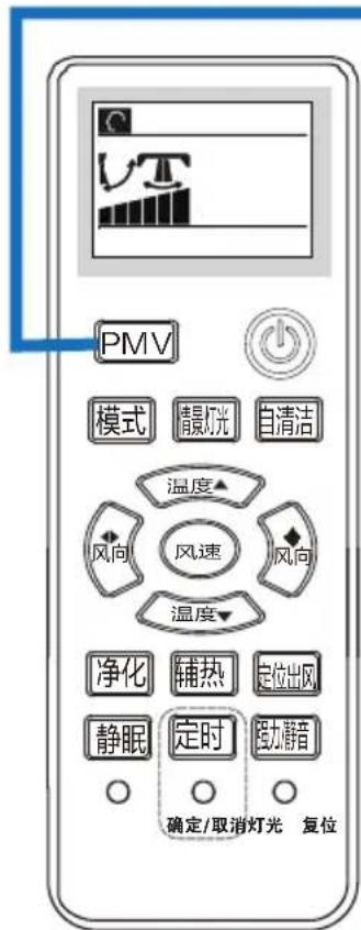 PMV 模式 青灯光 自清洁 温度▲ 风向 风速 风向 温度▼ 净化 辅热 定位出风 静眠 定时 强力静音 ○ ○ ○ 确定/取消灯光 复位